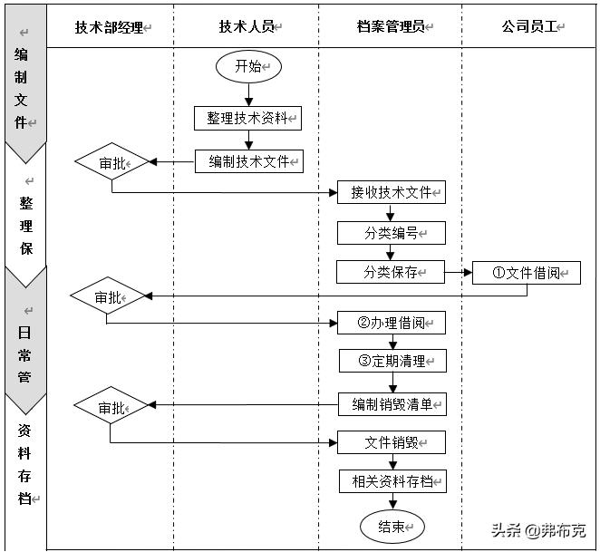 研发员岗位职责说明书,研发岗位管理制度