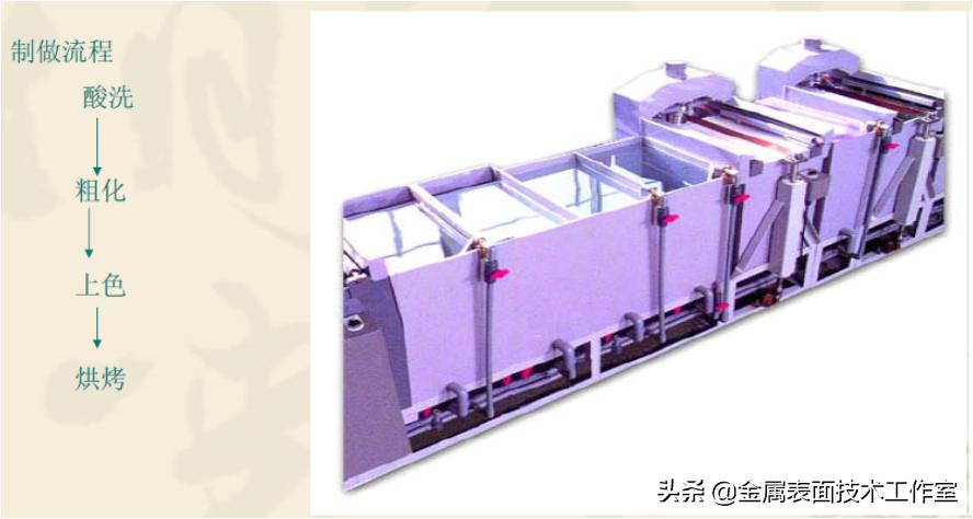 什么是金属表面处理?表面处理的类型有哪些?见树木更要见森林