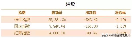 bt财经头条,bt财经