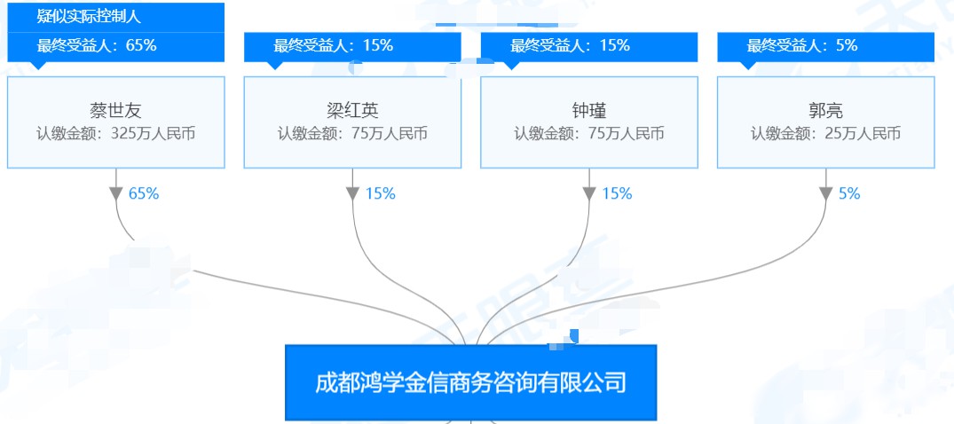 鸿学金信合法吗,鸿学金信诚信付