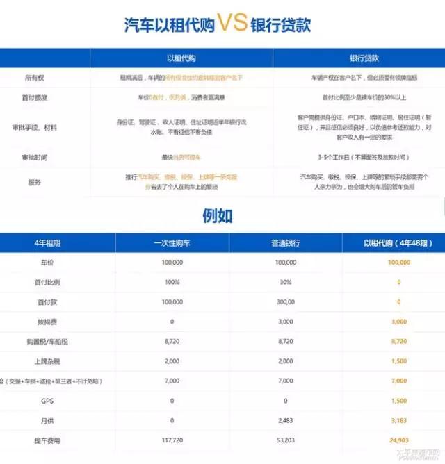 新手买车必读哪些车型最适合练手,新手买车必看