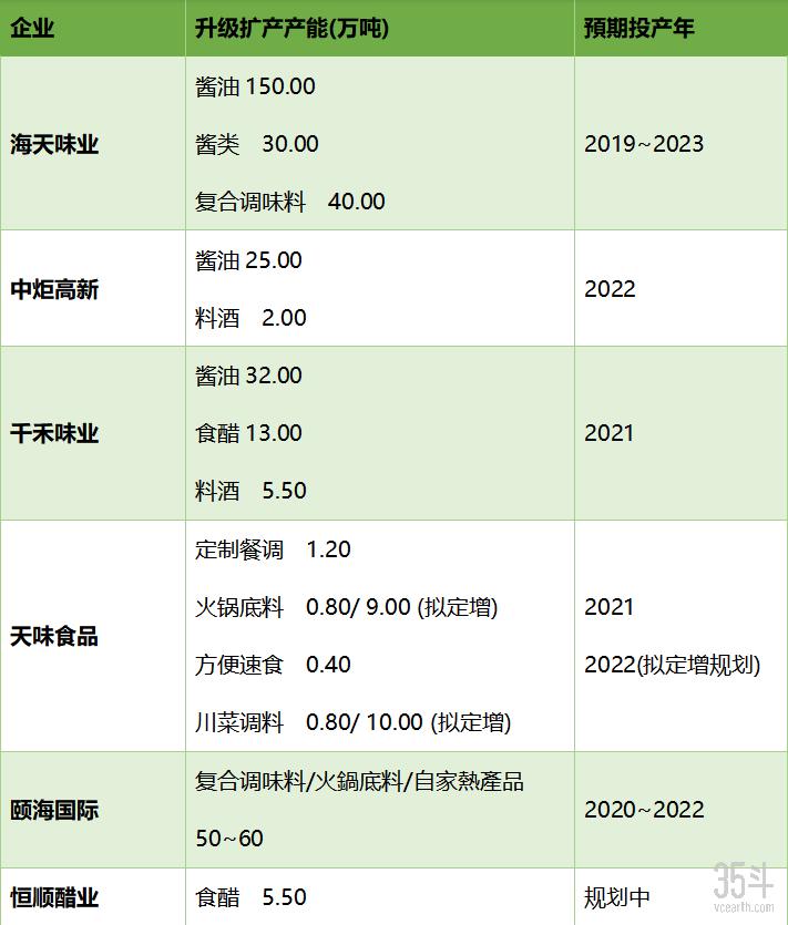 海天味业市值蒸发超400亿,海天味业市值2019年12月31日