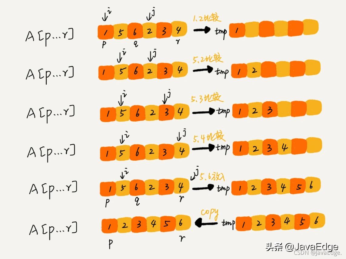 寻找大小最接近x的数组元素,查找和某个数最接近的数组的元素