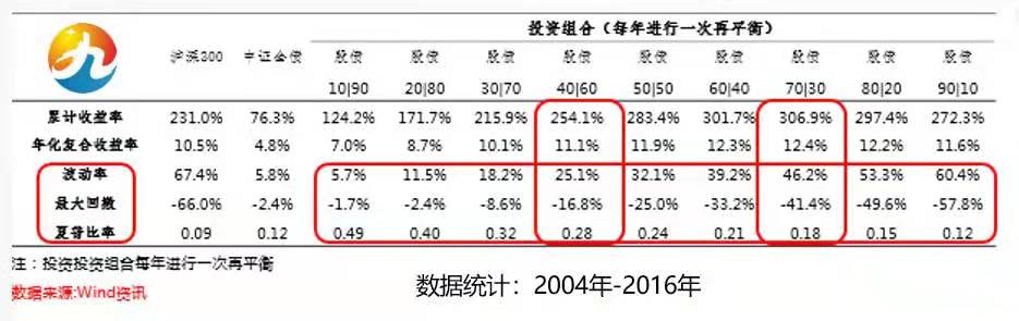 什么是股票仓位,什么是适合普通投资者的仓位管理