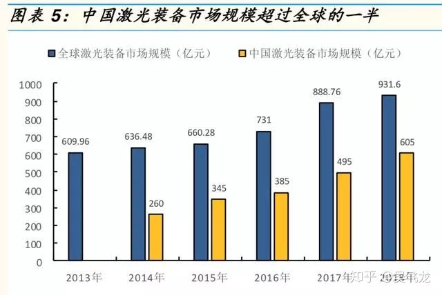 激光行业研究报告,激光产业链全景图