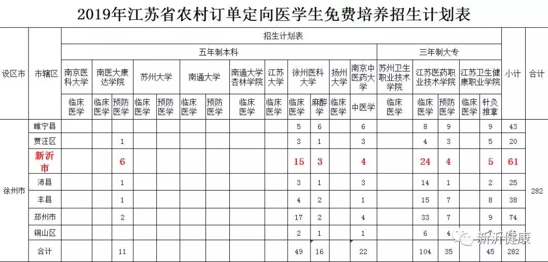 有编制的人还可以参加高考吗,有岗有编广西