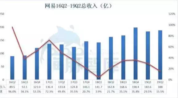 20亿美金一宵别离，网易考拉魂归里处