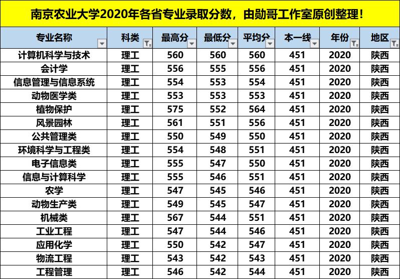 南京农业大学王牌专业排名,南京农业大学最强专业排名