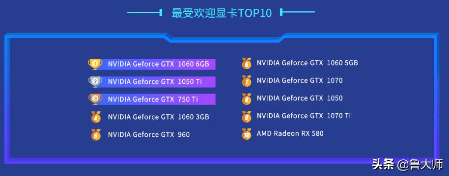 2080ti是最好的显卡吗,2080ti显卡推荐排名