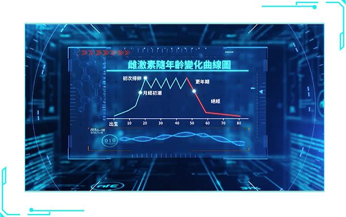 夫妻X生活不和谐暗藏的盆底肌松弛危机