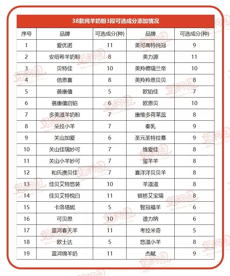 如今羊奶发展趋势,羊奶粉进入纯羊时代