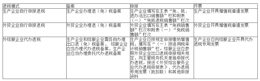 外综服代办退税案例,外综服代理退税退给谁