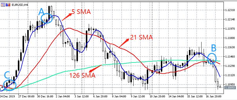 外汇每天盈利的方法,外汇交易者盈利方法