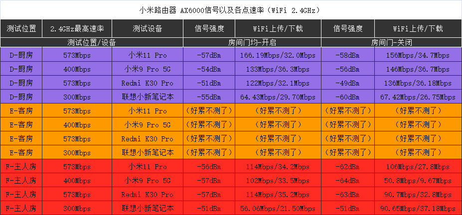 2023年小米ax6000路由器,满血wifi6加持小米路由器ax6000