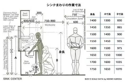 装修室内家具尺寸推荐大全,办公室家具布局尺寸