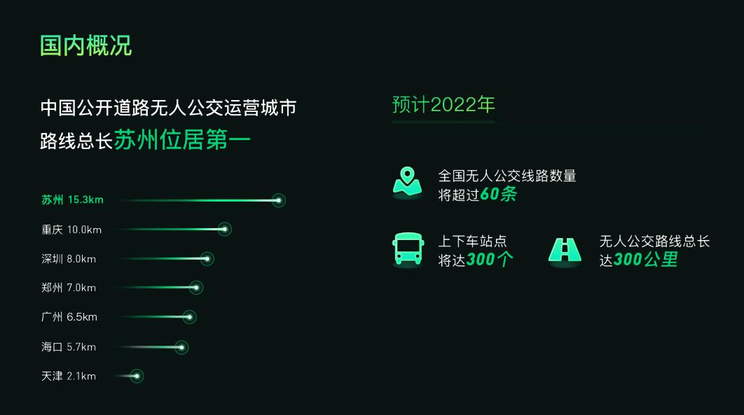 无人驾驶变道视频,中国无人驾驶何时上路2025年