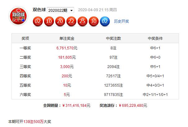 双色球22142期一码蓝推荐,双色球032期蓝球精准推荐