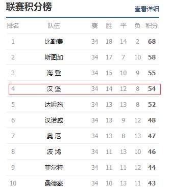 史上最奇葩的比赛作死集锦,汉堡队有多奇葩