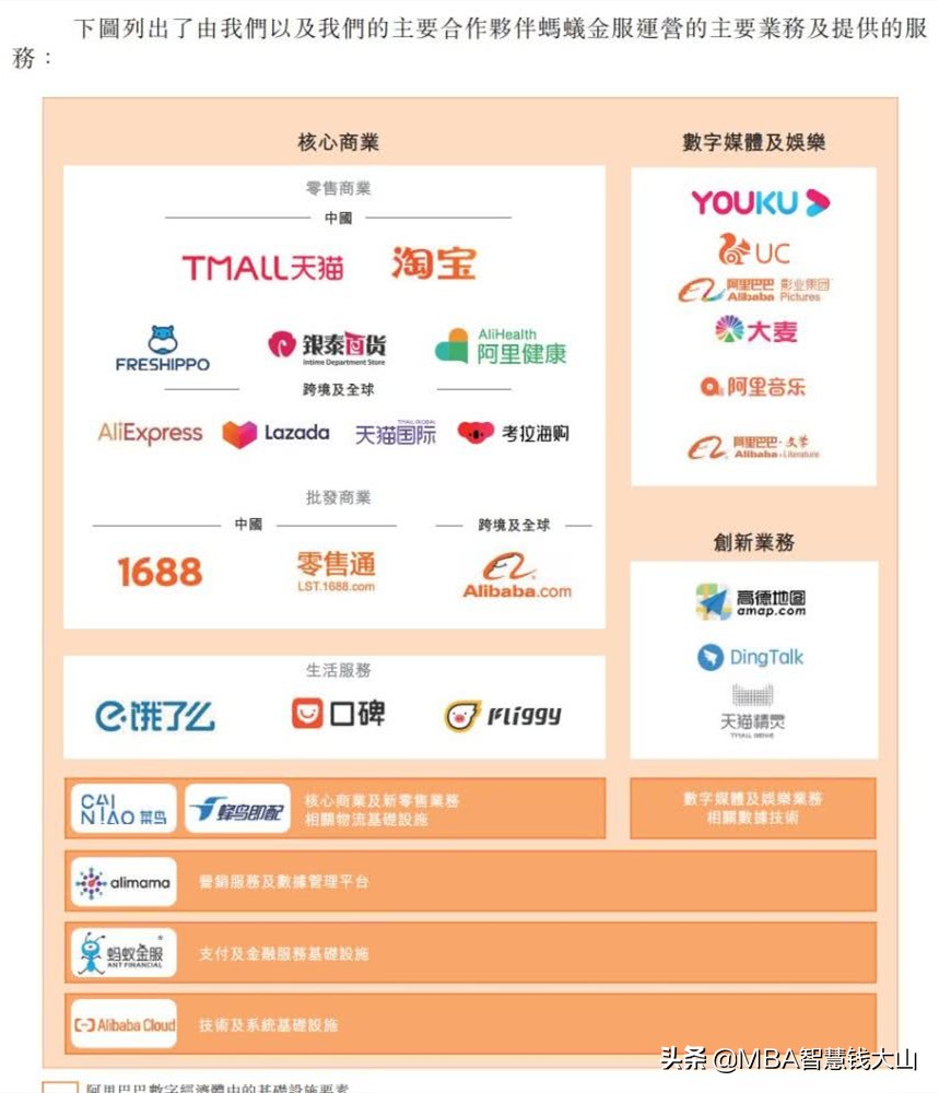 阿里腾讯为什么在香港上市,腾讯和阿里上市板块