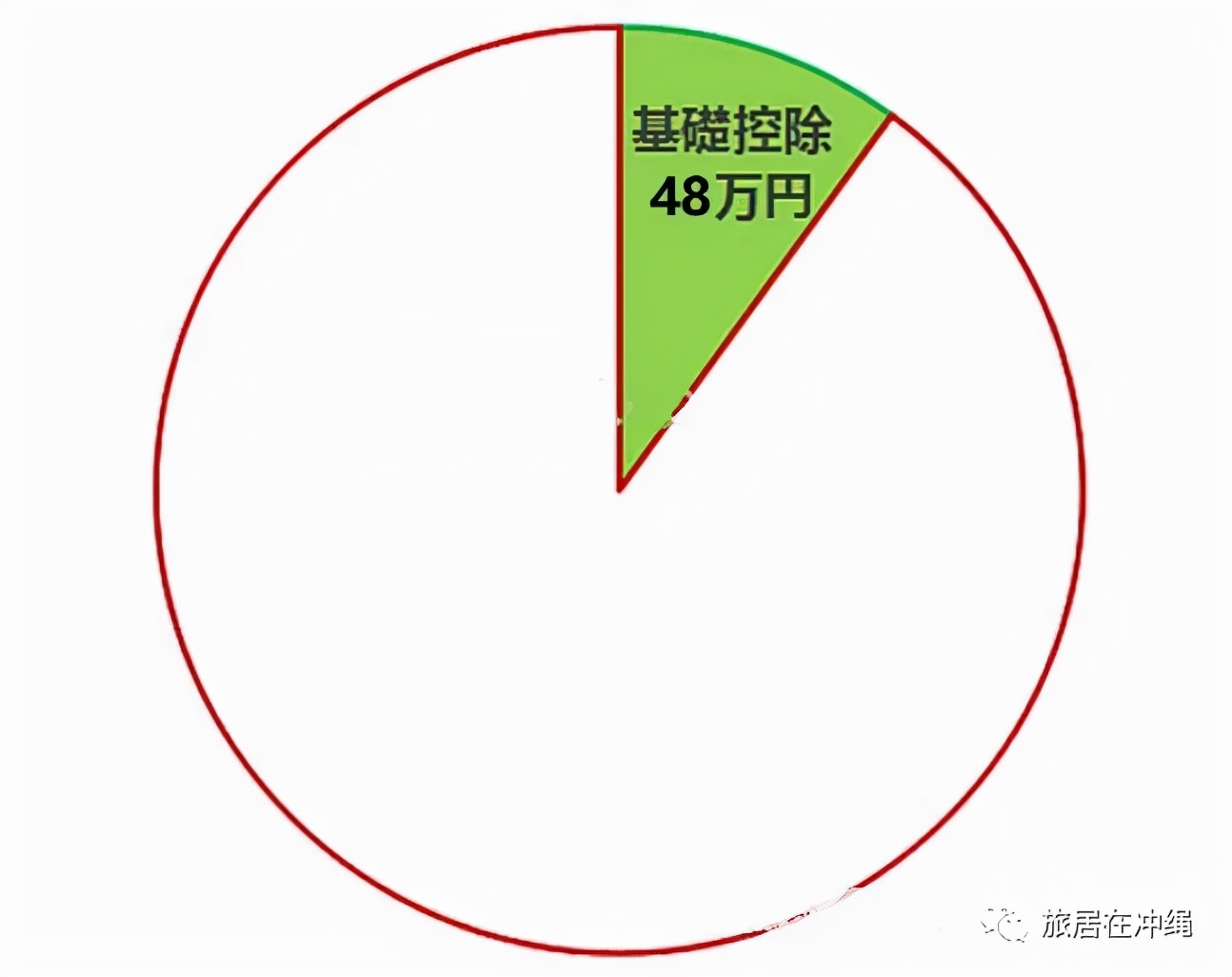 最全的避税思路,避税措施举例