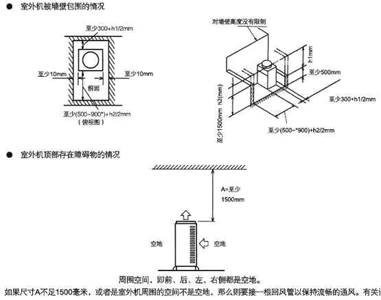 海尔多联机安装视频全过程,商用多联机安装视频全过程