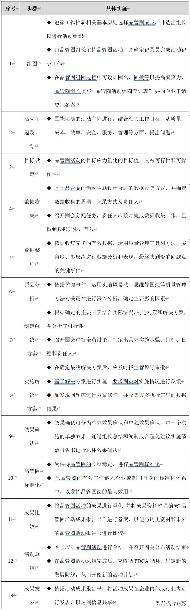 质量提升品管圈,质量管理意识提升措施