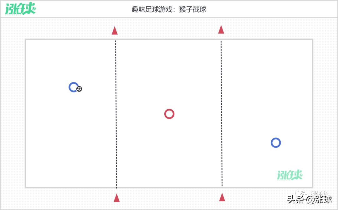 校园足球课小游戏大全,足球游戏教案步骤简单易懂又好看