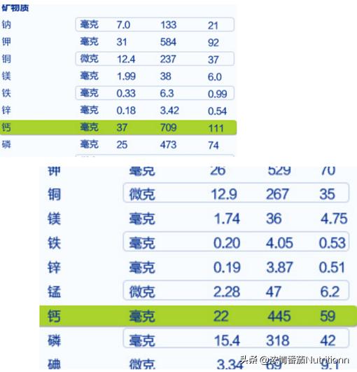 配方奶粉喂养用法用量,选配方奶粉要注意什么