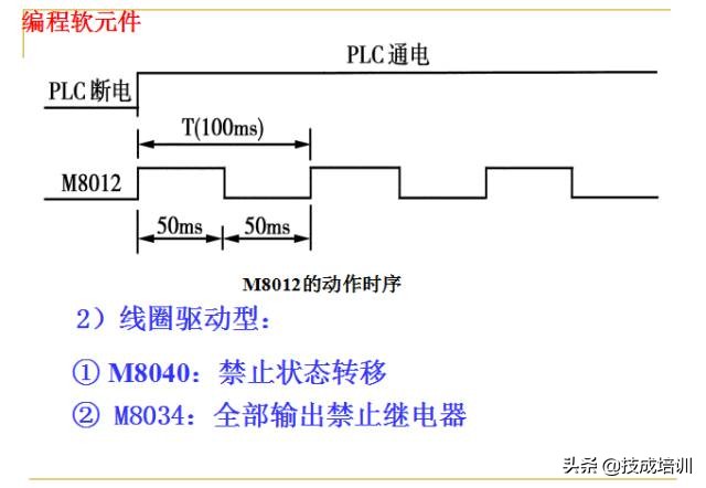 plc编程入门教程零基础,plc基础知识入门彩图