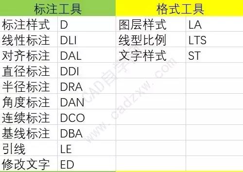 cad快捷键命令大全视频教程,cad图合并一个整体的快捷键