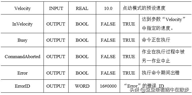 西门子1200plc的工作模式,西门子s71200plc视频跟我学