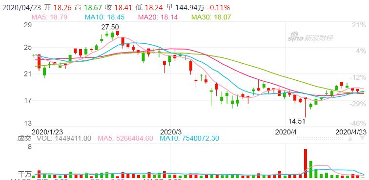 美国中概股对a股有影响吗,中概股退出美国市场利好商品吗