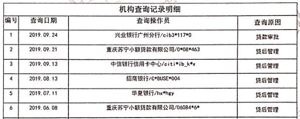 征信查询知识大全,怎么知道我的征信近期被查询了