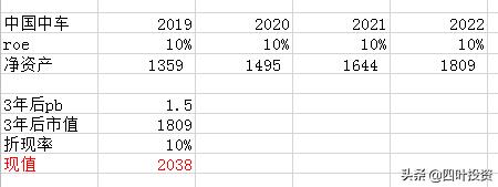 手把手教你融资2000万,手把手教你给股票估值