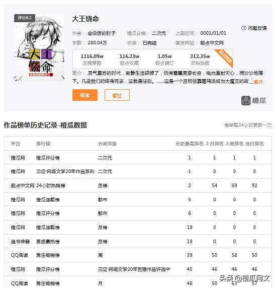 那些笑死人的网文,爆笑网文小说十大巅峰之作