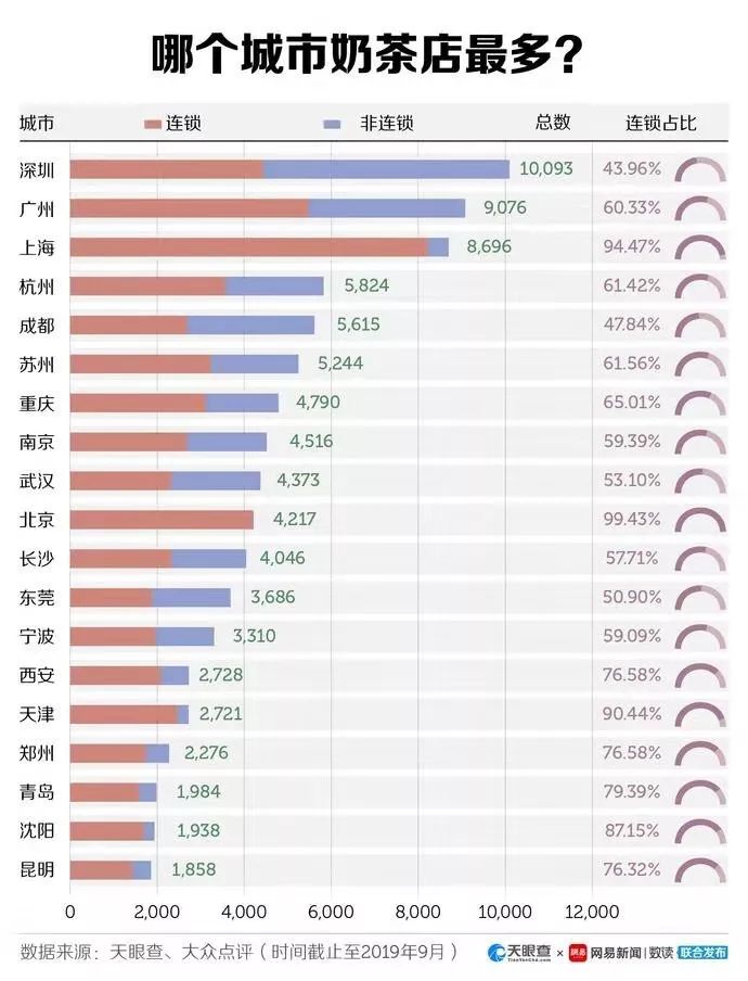 85℃开了家让人说“哇”的店