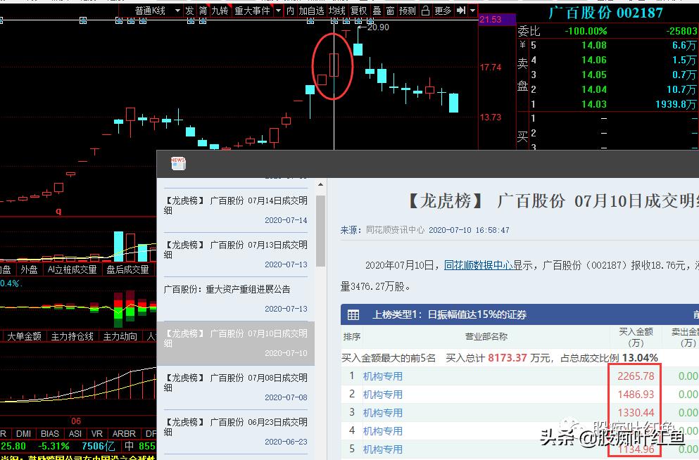 君正集团百亿交易,君正集团转让华泰投资收益有多少