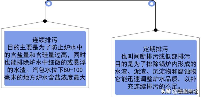 锅炉运行培训措施,锅炉运行视频教程