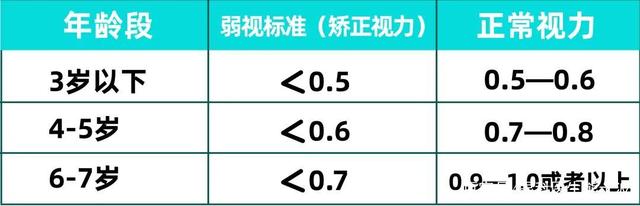 很多儿童弱视,弱视孩子一生的征兆
