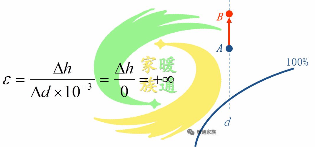 暖通识图教学,暖通焓湿图各种点的含义