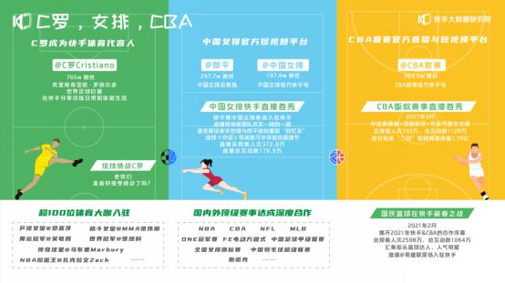 2021快手创作者生态报告近300位创作者带你看短视频和直播新玩法