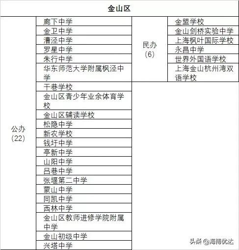 上海各区小学教育资源排名,教育资源上海