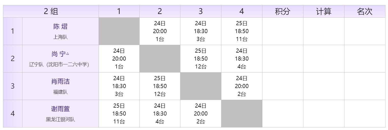 2022全国乒乓球青年锦标赛秩序册,全国比赛秩序册