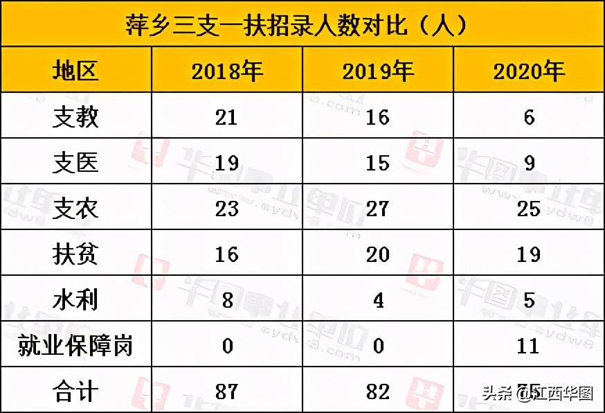 萍乡2023三支一扶考试进面名单,2023萍乡三支一扶什么时间考试