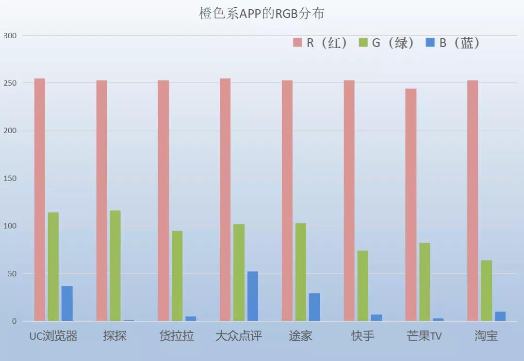 抖音app颜色怎么是蓝色的呢,抖音app图标怎么变颜色了