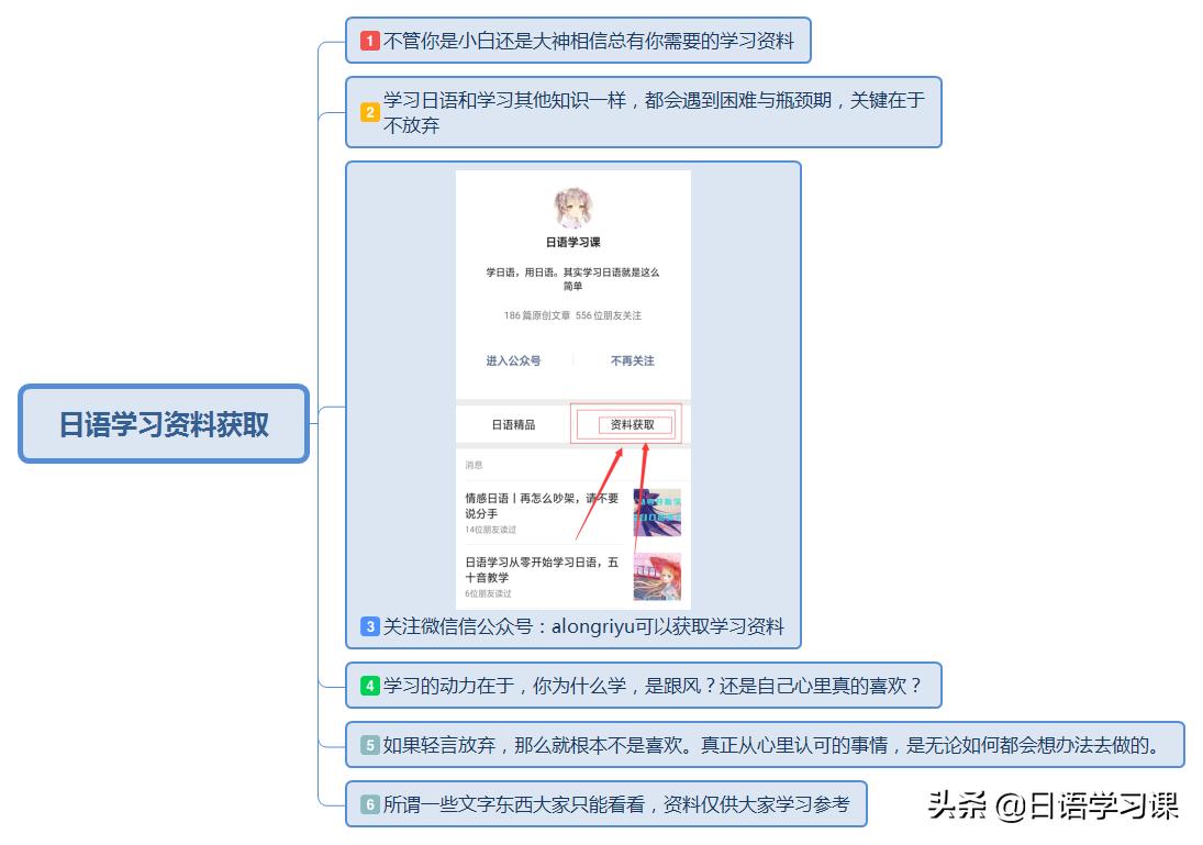 小白学日语如何快速提高口语,小白学日语视频教程