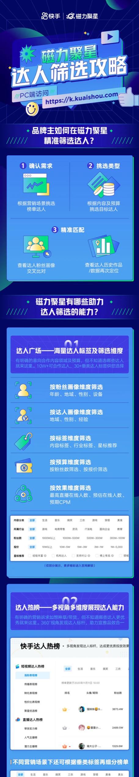 快手的磁力聚星计划如何提高收益,快手磁力聚星如何成为机构达人
