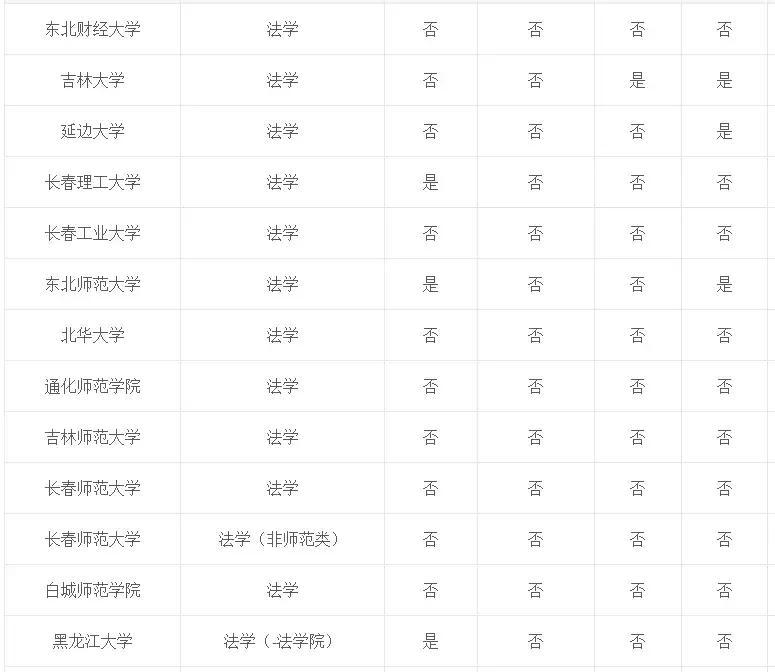 专业介绍及适用范围,法学和法律专业