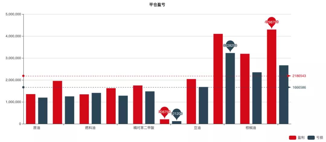 夺冠战报三季度大赛累计收益增幅高达88%，有人已经赚了一个亿