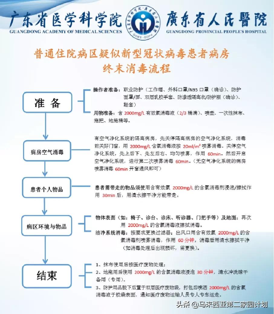 马来西亚抗疫活动方案,疫情期间怎样做好防护措施的方法